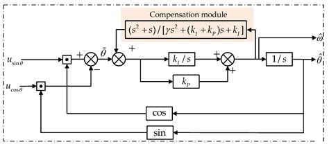 Angle Tracking Observer with Improved Accuracy for Resolver-to-Digital ...