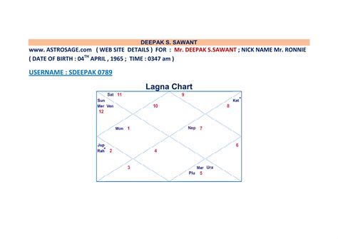 Astrosage !! lagna and transit chart !! | DOCX