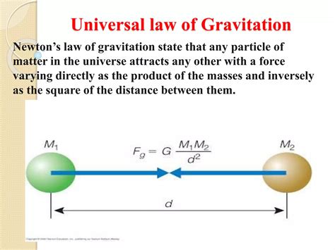 Basic Physics 的图像结果