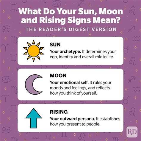 What is my zodiac sun moon rising - JessicaGMendoza.com