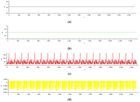Design and Structural Simulations of a Custom Li-Po Accumulator for Low ...