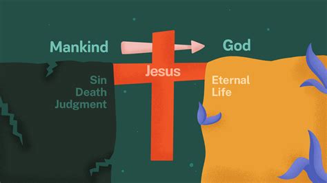 The bridge to life – Solid Rock Bible Church