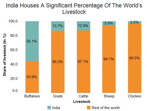UP's drive against slaughterhouses will hurt jobs and revenue in one of ...