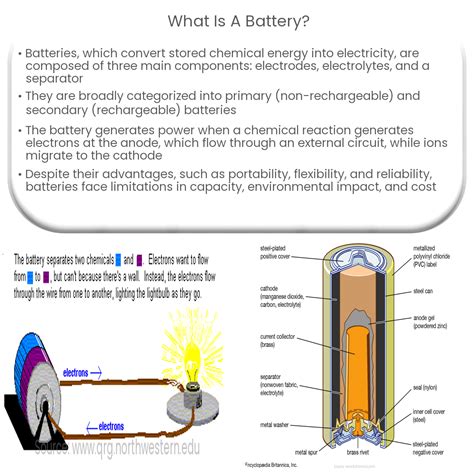 What is a battery? – Electricity – Magnetism