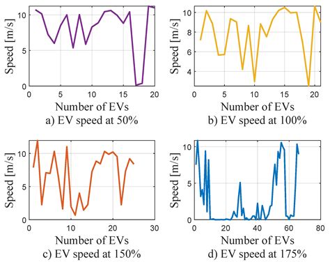 Characterization of Load Centers for Electric Vehicles Based on ...
