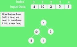 Heap Sort - Class 8 PDF Download