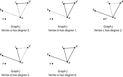 Image result for Graph Meaning Math