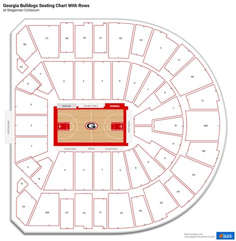 Stegeman Coliseum Seating Chart - RateYourSeats.com