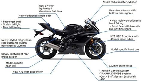 Yamaha reveals 2017 YZF-R6 | Autocar Professional