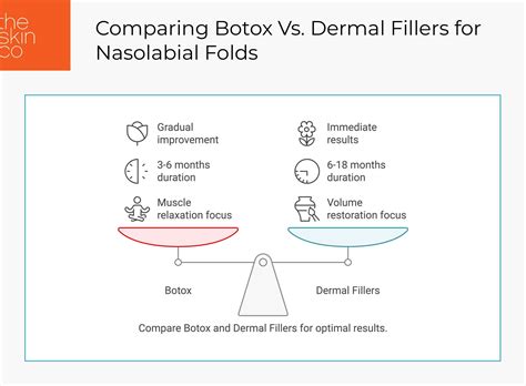 Botox for Smile Lines: The Skin Company's Guide (2025)
