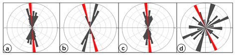 Analyzing the Formation and Evolution of Strike-Slip Faults and Their ...