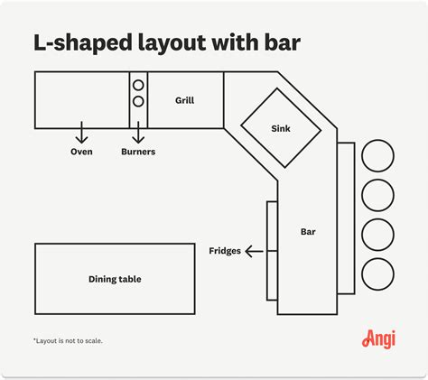 L Shaped Outdoor Kitchen Dimensions at Bernadette Williams blog