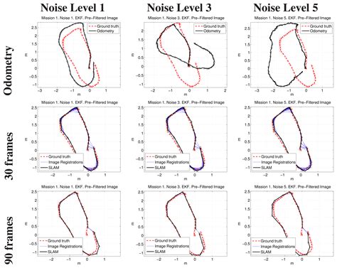 Trajectory-Based Visual Localization in Underwater Surveying Missions