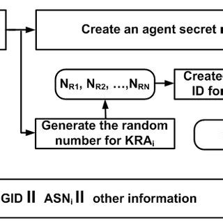 AES Session Key 的图像结果