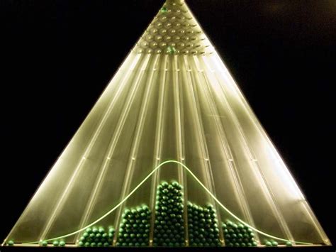 Normal Distribution Visualization Galton 的图像结果