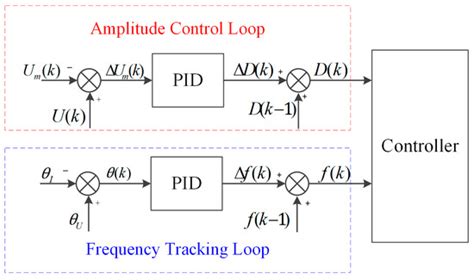 Push–Pull Inverter Using Amplitude Control and Frequency Tracking for ...
