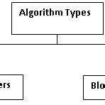 Stream Cipher Explained 的图像结果