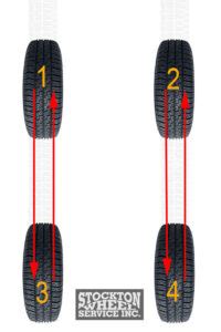 Image result for Front Wheel Drive Rotation Pattern