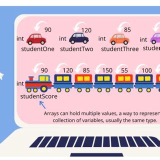 Image result for Java Array Visual Representation