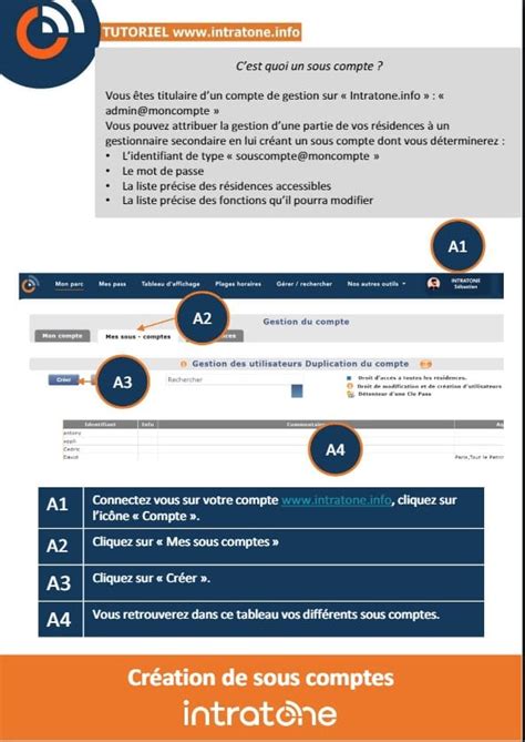 Image result for Programmation Intratone Telecommande
