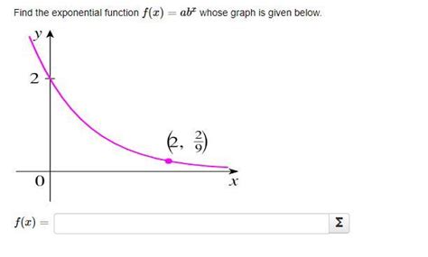 Image result for Basic Exponential Function F X ABX