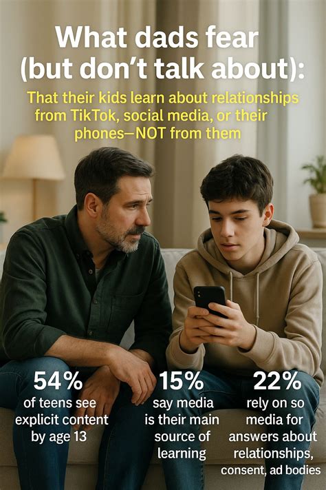 𝐖𝐡𝐚𝐭 𝐝𝐚𝐝𝐬 𝐟𝐞𝐚𝐫 (𝐛𝐮𝐭 𝐝𝐨𝐧’𝐭 𝐭𝐚𝐥𝐤 𝐚𝐛𝐨𝐮𝐭) 𝙏𝙝𝙖𝙩 𝙩𝙝𝙚𝙞𝙧 𝙠𝙞𝙙𝙨 𝙡𝙚𝙖𝙧𝙣 𝙖𝙗𝙤𝙪𝙩 𝙨𝙚𝙭 ...