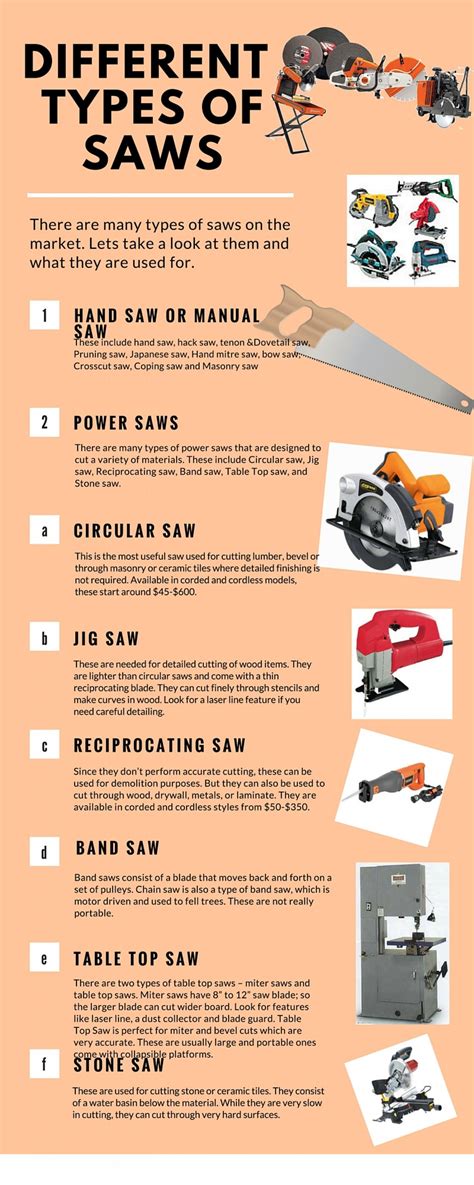 Saws Different Types at Leo Guy blog