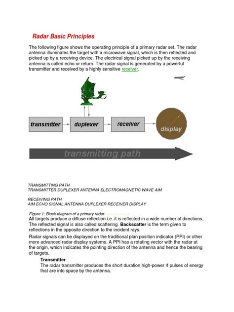 Image result for Basic Radar Principles