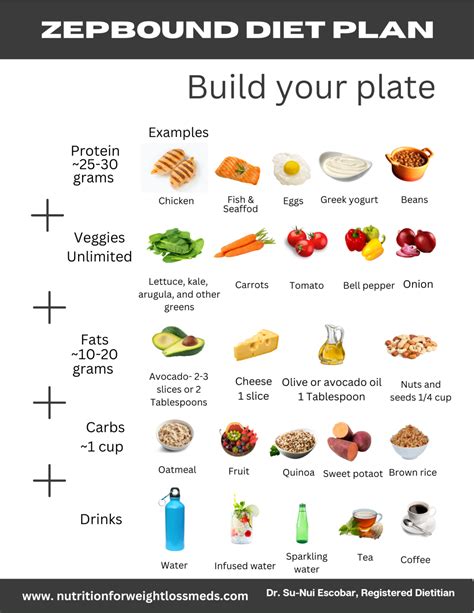 Printable Zepbound® Diet Plan - nutritionforweightlossmeds.com