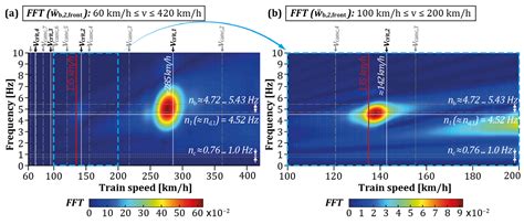 Application of Vehicle-Based Indirect Structural Health Monitoring ...