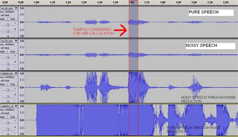 Image result for Prach Using MATLAB Snr