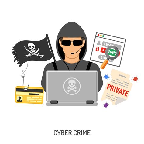 Cyber Crime in India: Types of Cyber Crime, Impact & Safety Tips