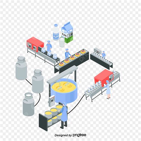 Production Controller Vector 的图像结果