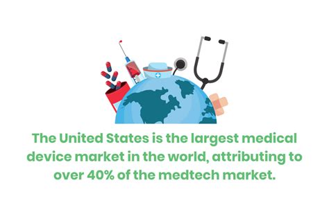 Image result for Medical Technology Examples