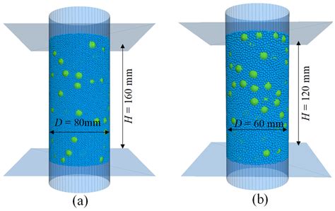 Discrete Element Method (DEM) Studies on Correcting the Particle Size ...