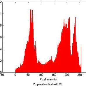 Intensity Contrast 的图像结果