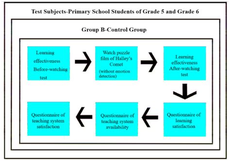 Effect of Adding Emotion Recognition to Film Teaching—Impact of Emotion ...