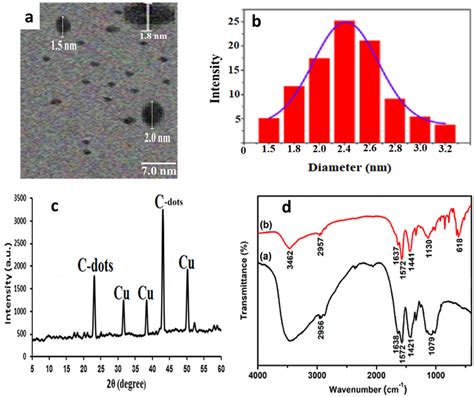 Most Powerful Microscope 的图像结果