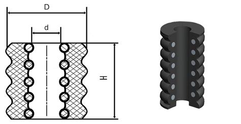 Image result for Composite Material Extension Spring