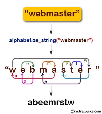 Image result for JavaScript Paragraph String