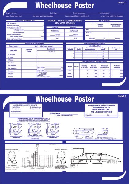 Wheel House Poster