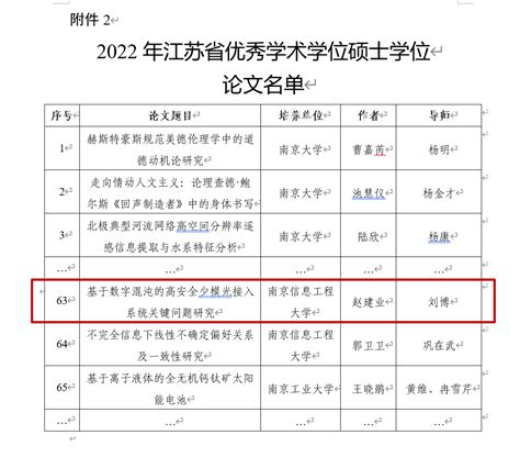 我院2018级硕士研究生李语嫣荣获2022年江苏省优秀硕士学位毕业论文