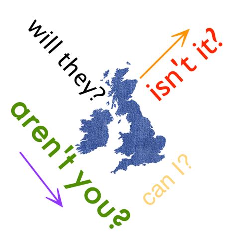 Image result for Intonation Question Tag