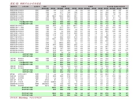 太原水泥价格（87个今日最新价格表）-慧博投研资讯