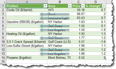 Import Data Excel From Back End Page Problem 的图像结果