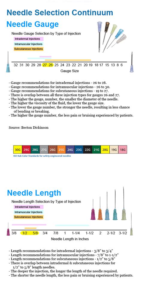 Injection Needle Sizes 的图像结果