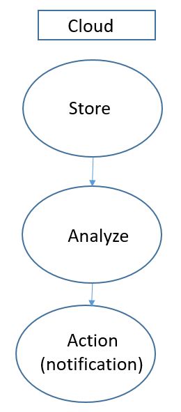 Image result for Fog Accounting Tutorial Using Simultaneous