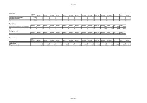 Financial Plan Sample 的图像结果