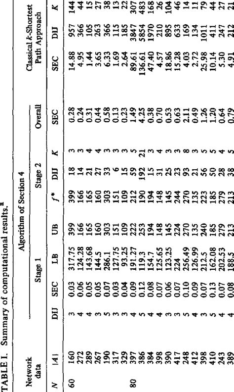 Image result for Diffusing Update Algorithm