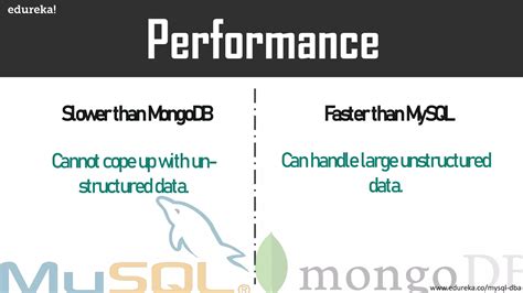 Image result for NoSQL vs MySQL